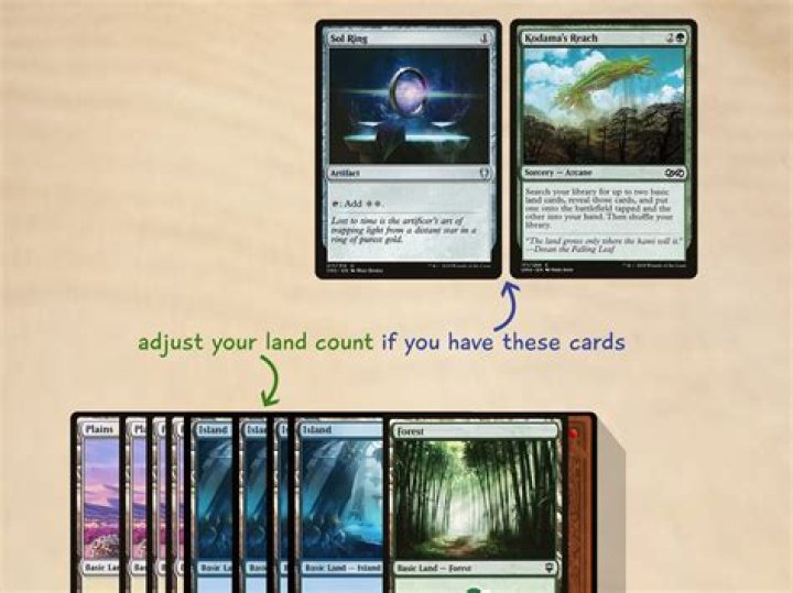 How many basic lands should a commander deck have?