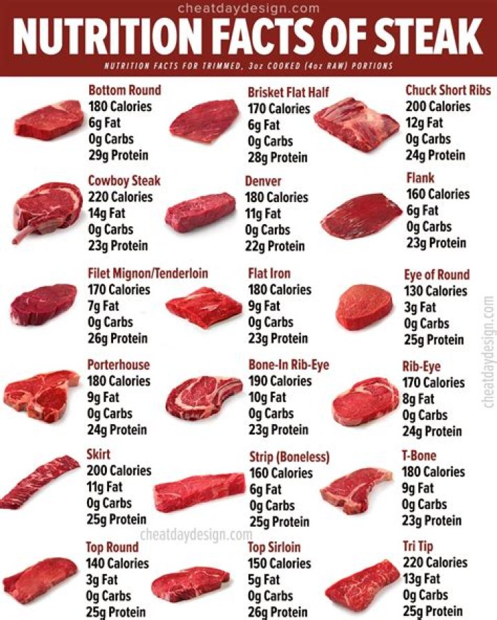 How many calories are in a beef frank?