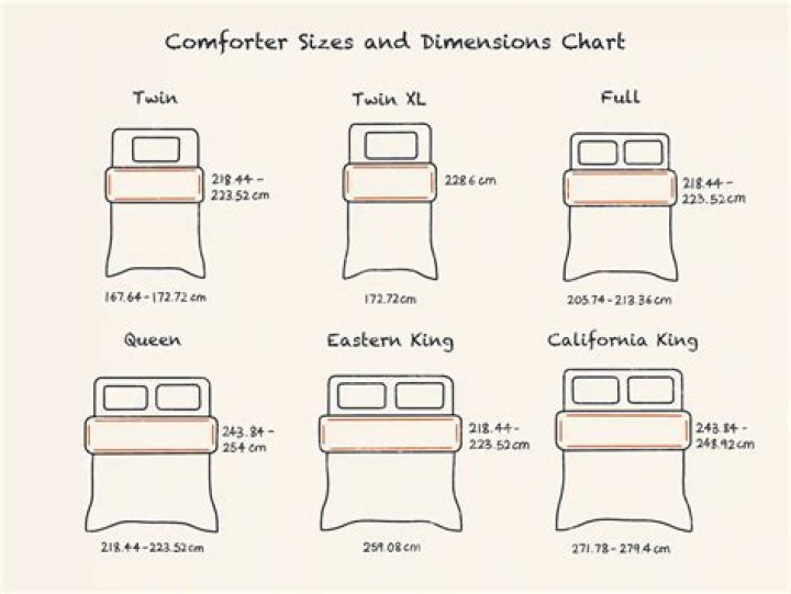 How many centimeters is a full size comforter?