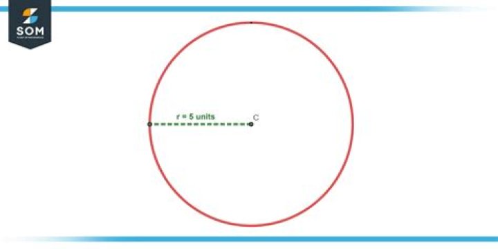 How many edges does a circle have?
