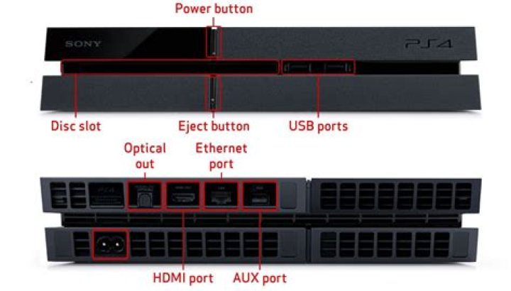 How many HDMI ports does the PS4 have?