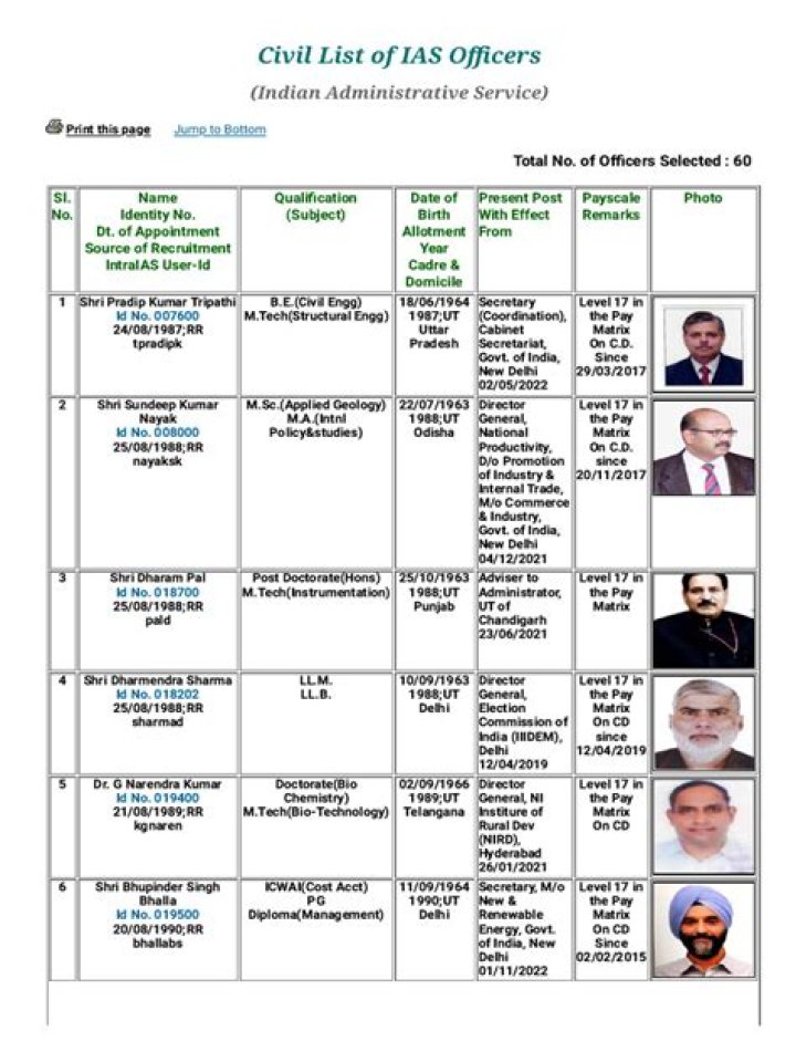 How many IAS officers are there in Tamilnadu?