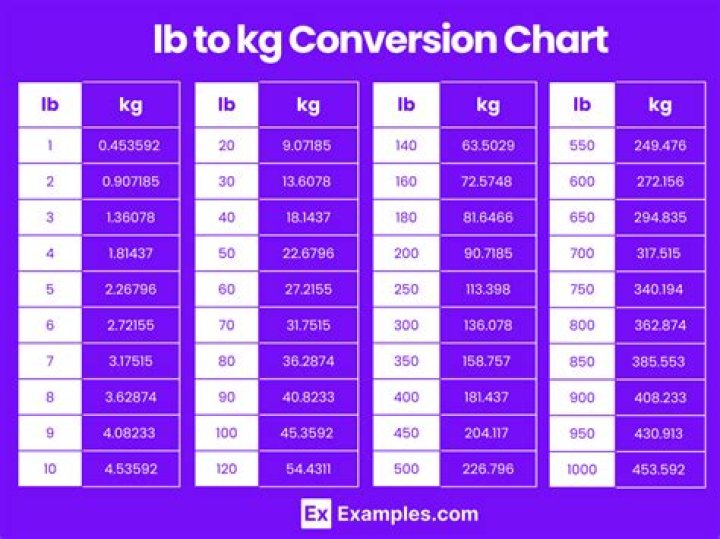 How many kg is 60g?