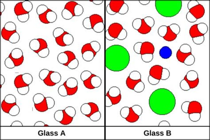 How many molecules are in a glass of water?