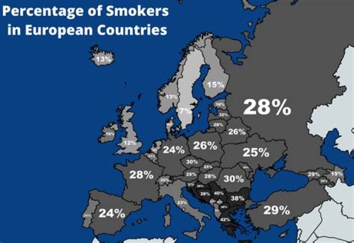 How many people smoke in Bulgaria?