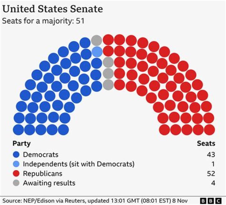 How many seats do the UCP have?