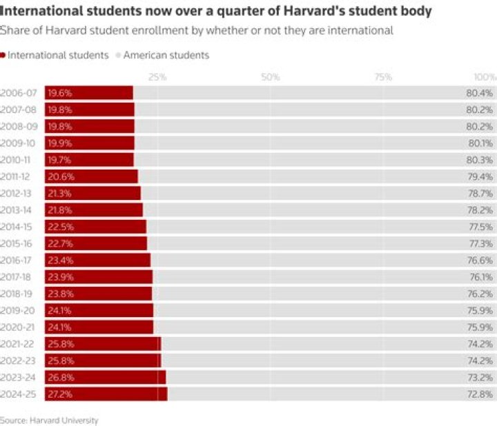 How many students are in MIT 2020?