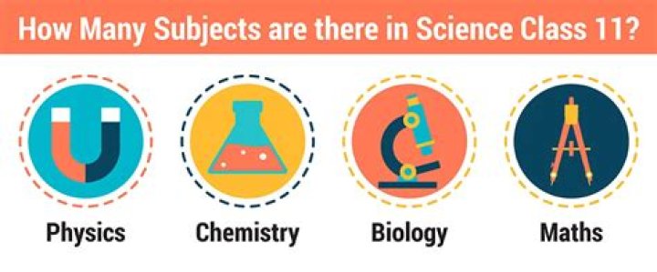 How many subjects are there in crop science?