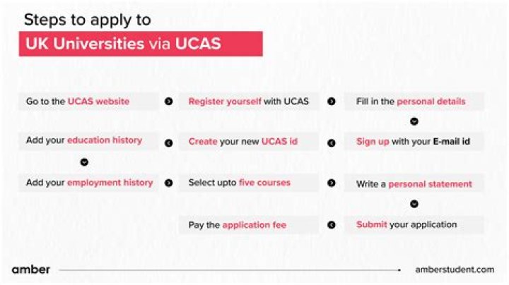 How many UCS should I apply to?