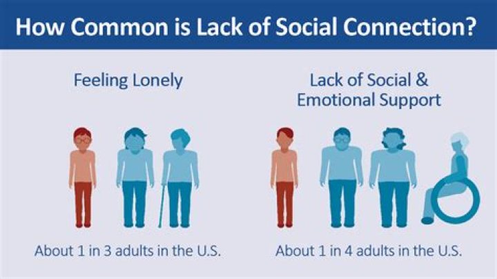 How many years does loneliness take off your life?