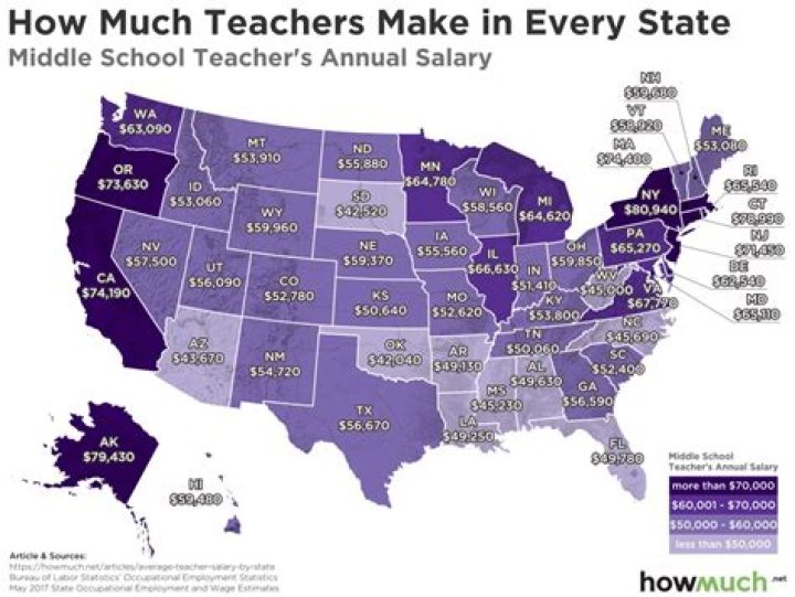 How much do teachers make in Alpine School District?