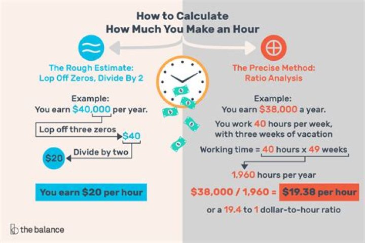 How much do you earn per day?