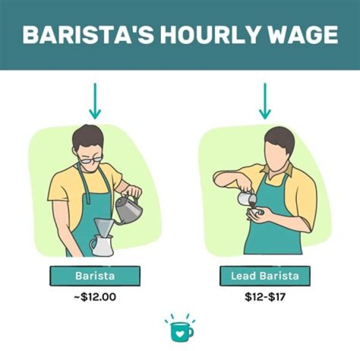 How much does a barista earn in Canada?