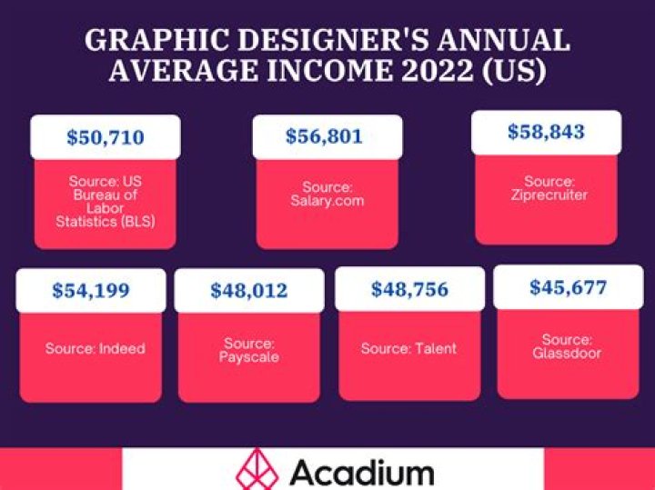 How much does a PA earn a year?