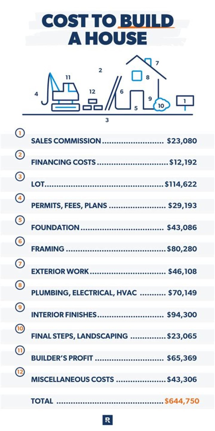 How much does it cost to tour the Smithsonian?