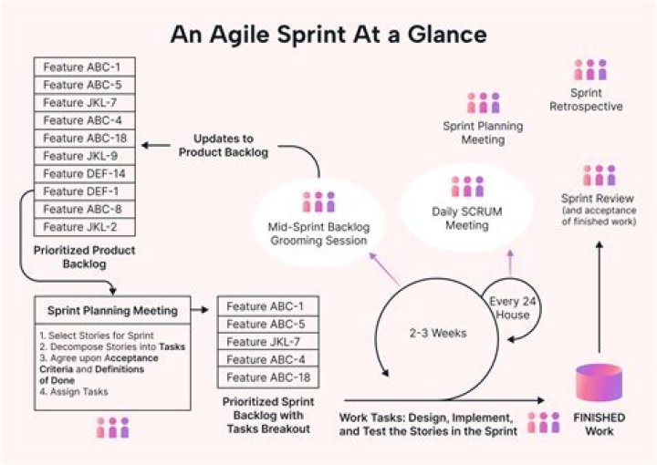 How much is it for 2 lines on Sprint?
