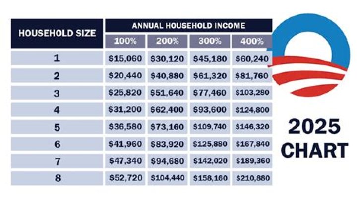 How much is Obamacare in New York?