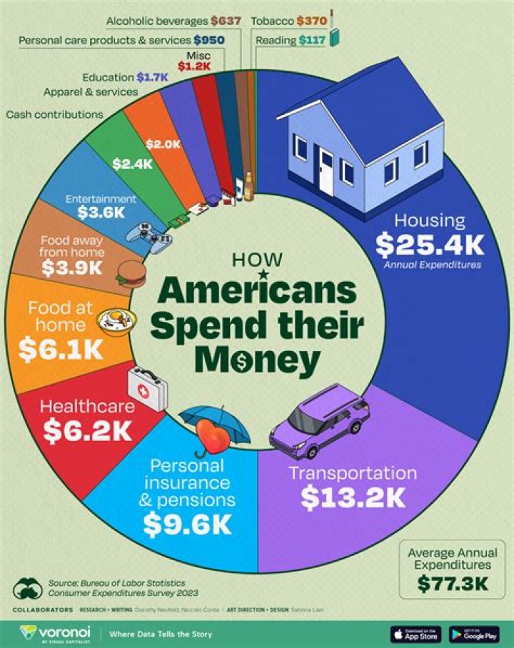 How much was spent in the US during Christmas 2015?