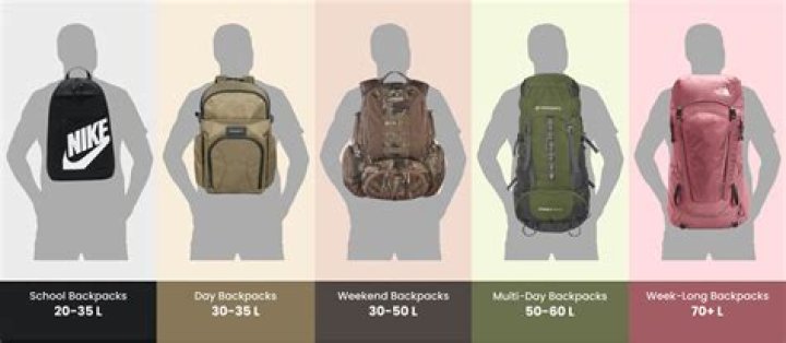 How much weight should a child carry backpacking?