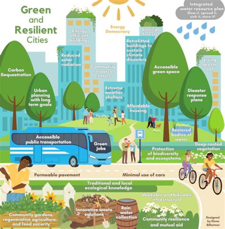 How regeneration can help to solve urban problems?