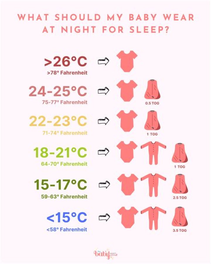 How should babies sleep when they have a cold?