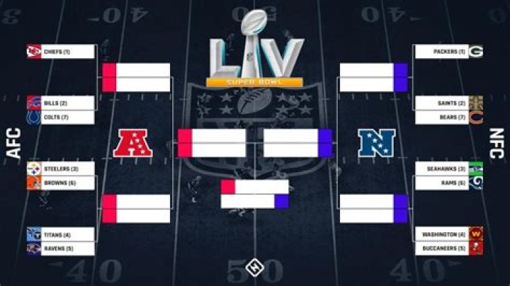 How would a 14-team NFL playoff work?