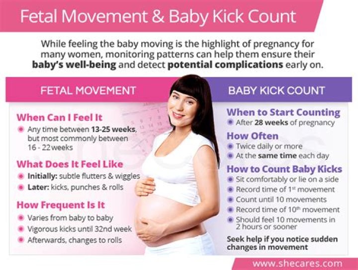 Is 17 weeks too early to feel kicks?