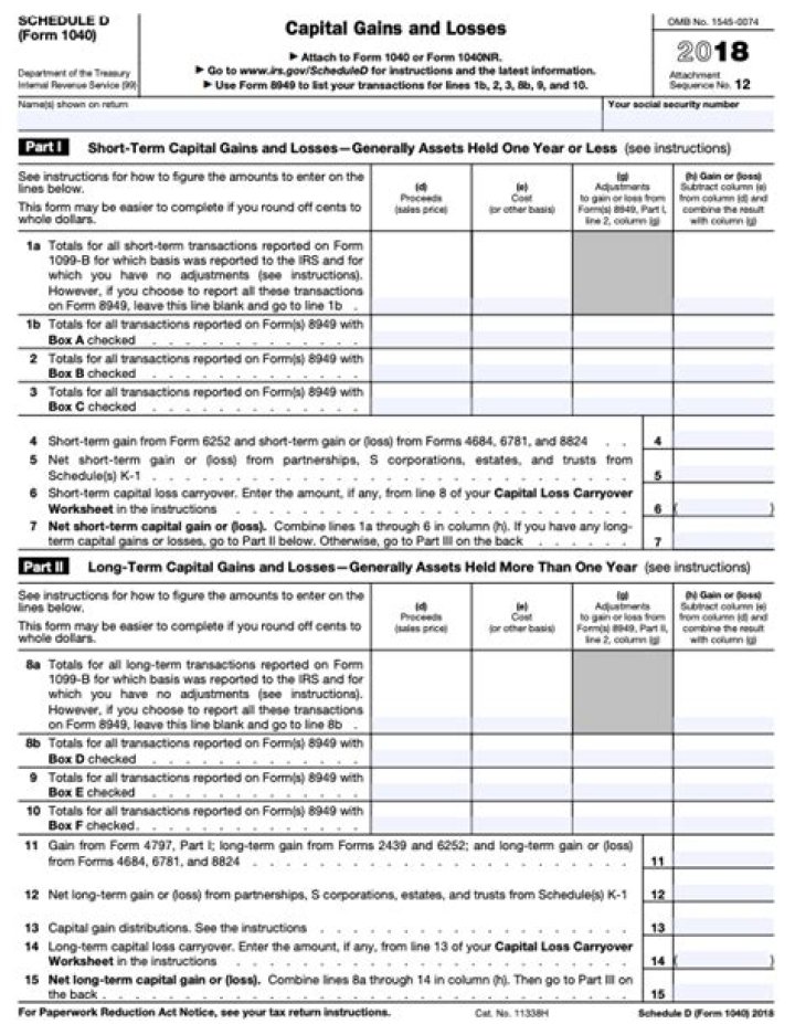 Is a rental property a capital asset?