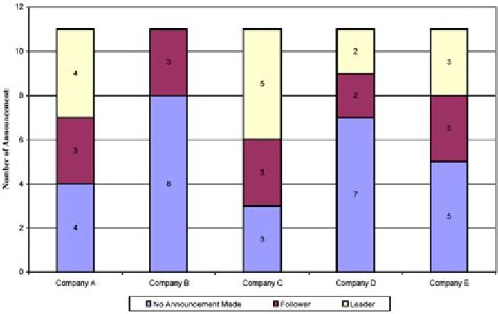 Is a segmented bar chart quantitative or categorical?