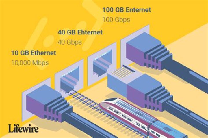 Is an Ethernet connection faster than a wireless connection?