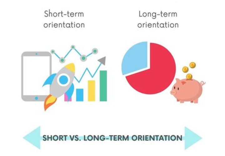 Is Australia short term or long term oriented?