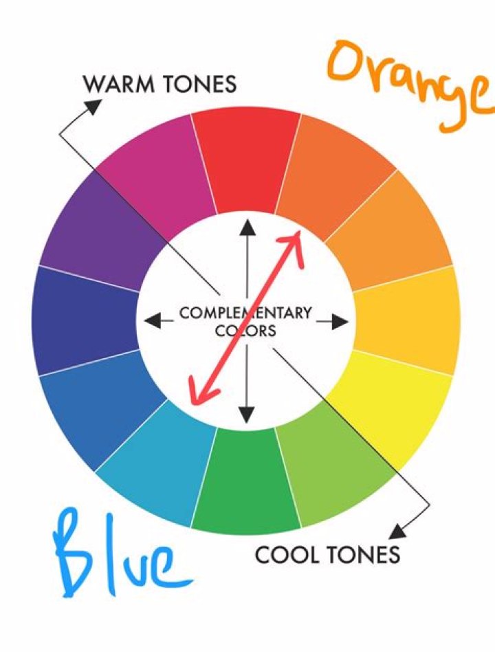 Is blue the opposite of orange?