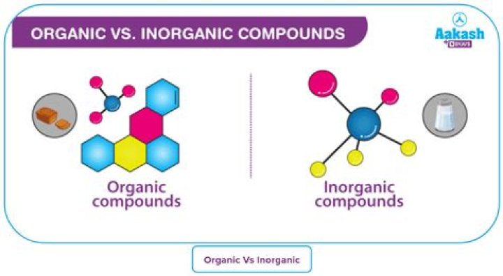 Is c6h14 organic or inorganic?