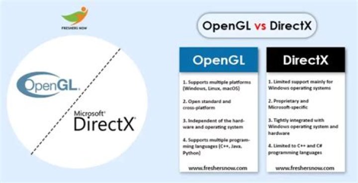 Is DirectX open source?