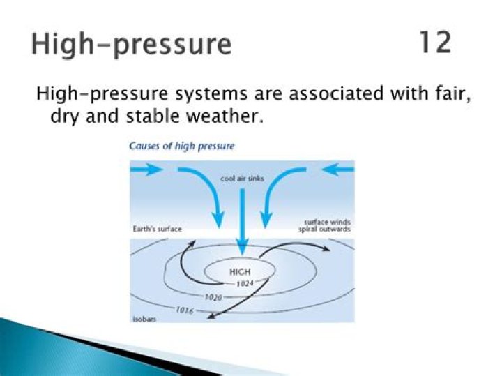Is high pressure associated with fair weather?