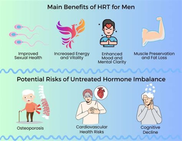 Is HRT contraindicated in hypertension?