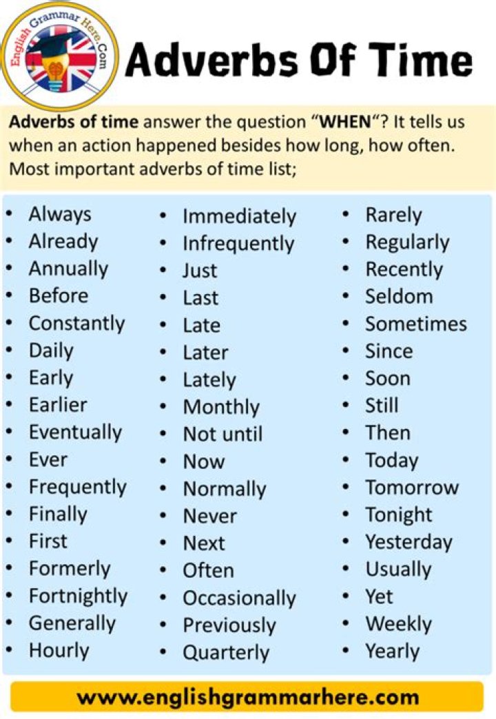 Is late adverb of time or manner?