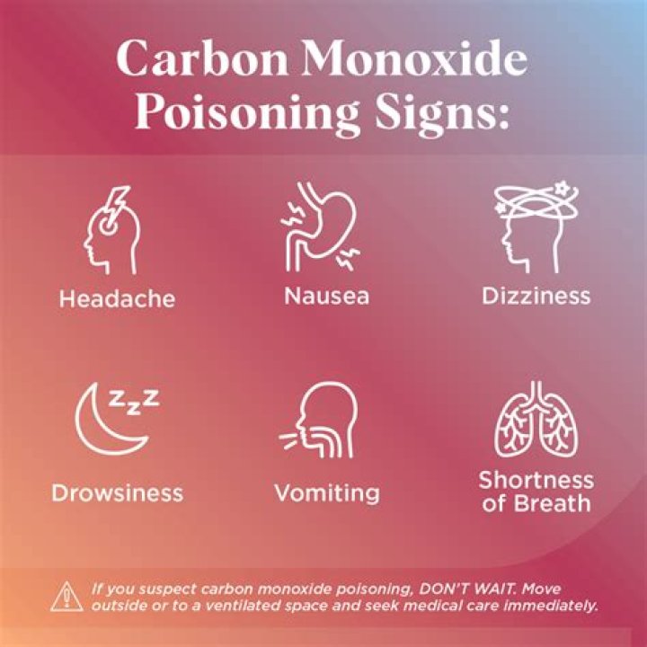 Is monoxide a poison?