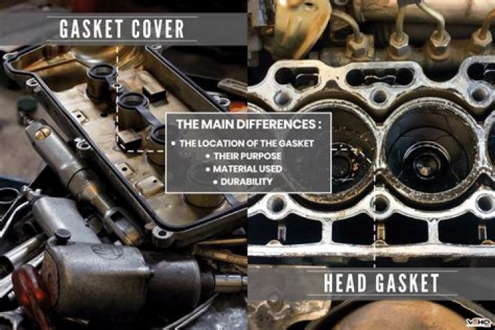 Is the head gasket part of the motor?