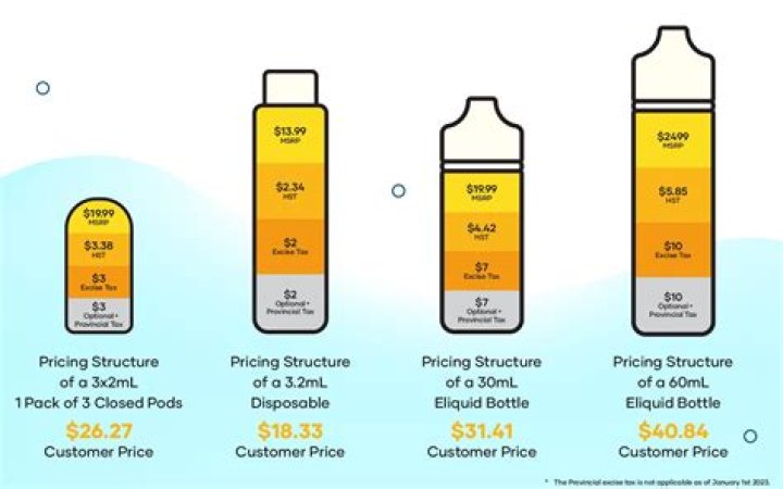 Is vape liquid regulated?