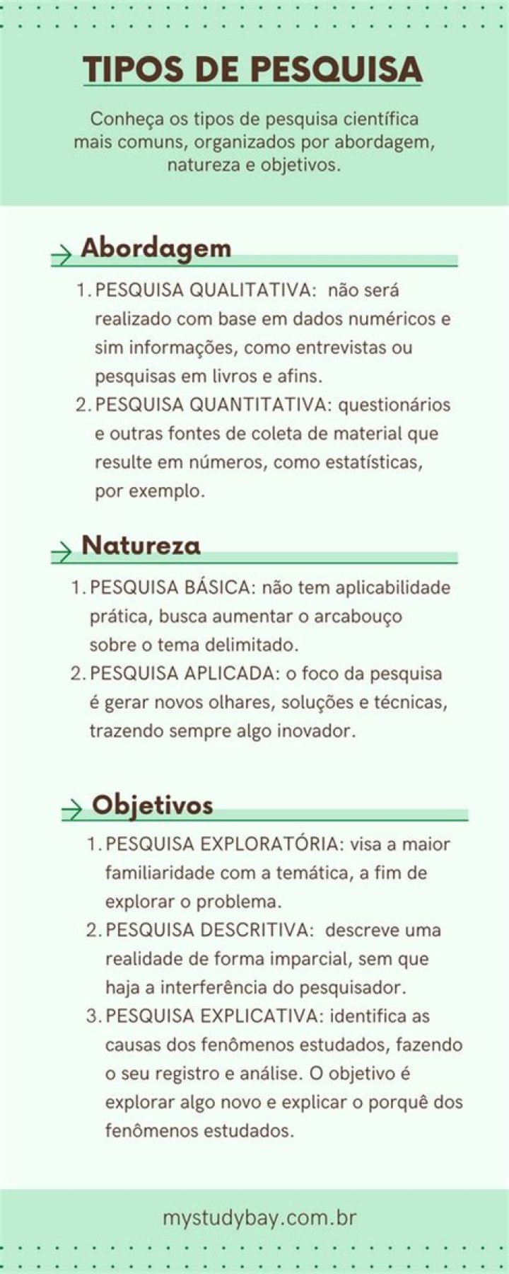 Quais os tipos de metodologia TCC?