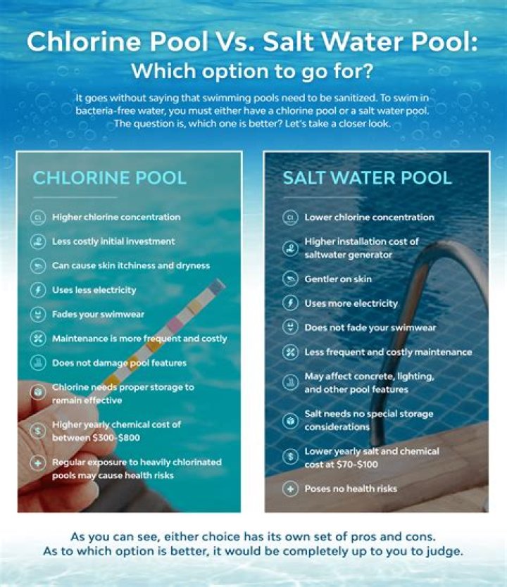 Should my pool smell like chlorine?