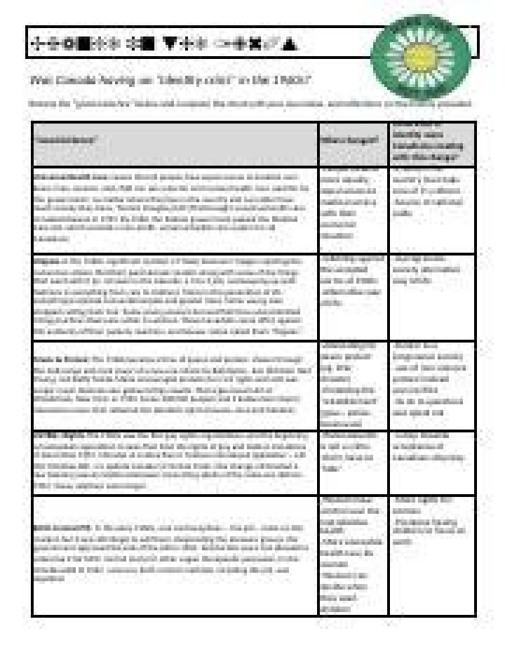 Was Canada having an identity crisis in the 1960s?