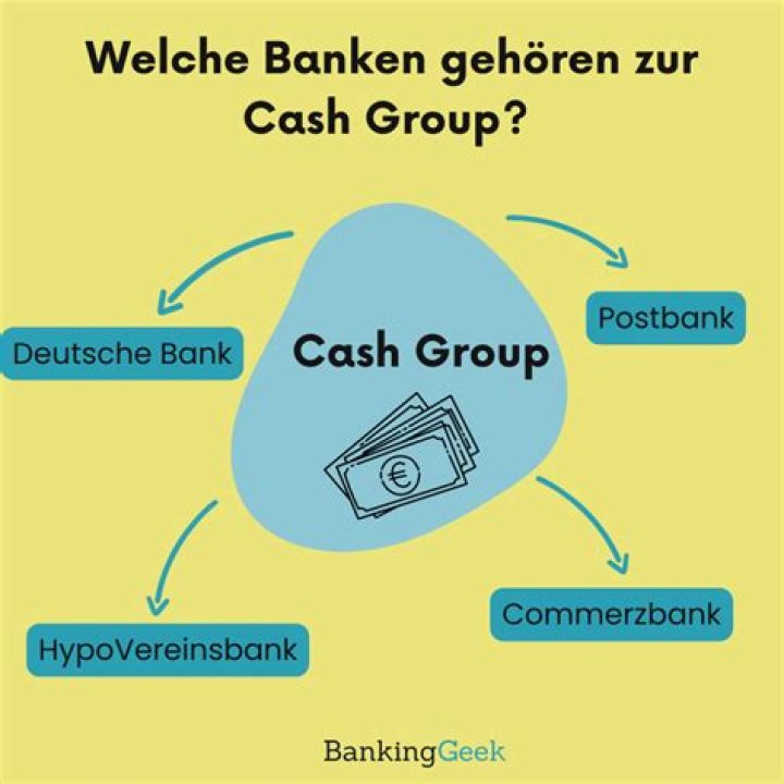 Welche Banken sind bei der Cash Group?