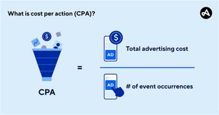 What's a possible way to optimize toward a $10 cost per action CPA goal if your current CPA is $50?