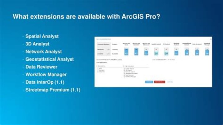 What are ArcGIS extensions?
