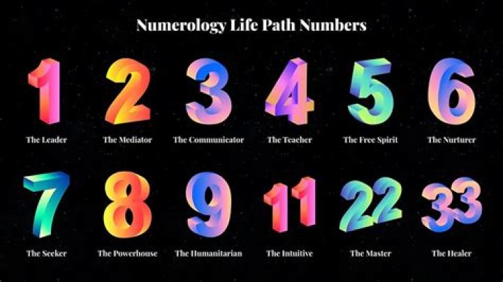 What are the 3 luckiest numbers?