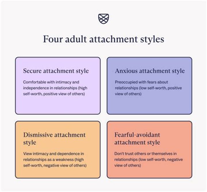 What are the 4 types of characters?
