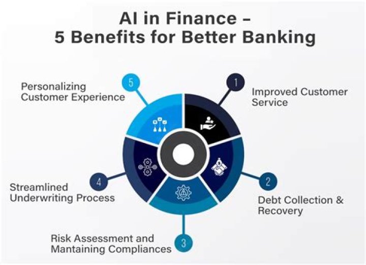 What are the benefits of banking with Coutts?