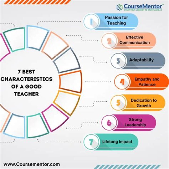 What are the characteristics of a good teaching aid PDF?